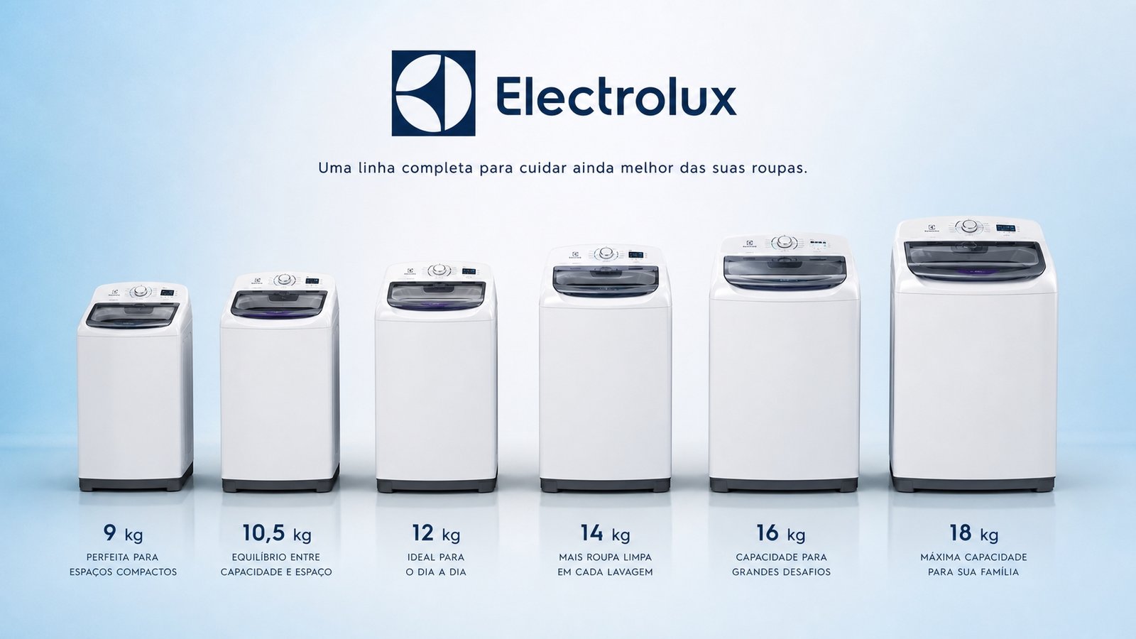 Guia Completo das Máquinas de Lavar Electrolux: todos os modelos Essential Care e Efficient Care
